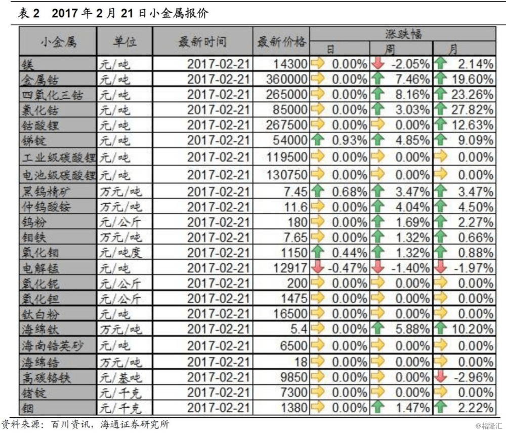 本日稀土价格全部持平.