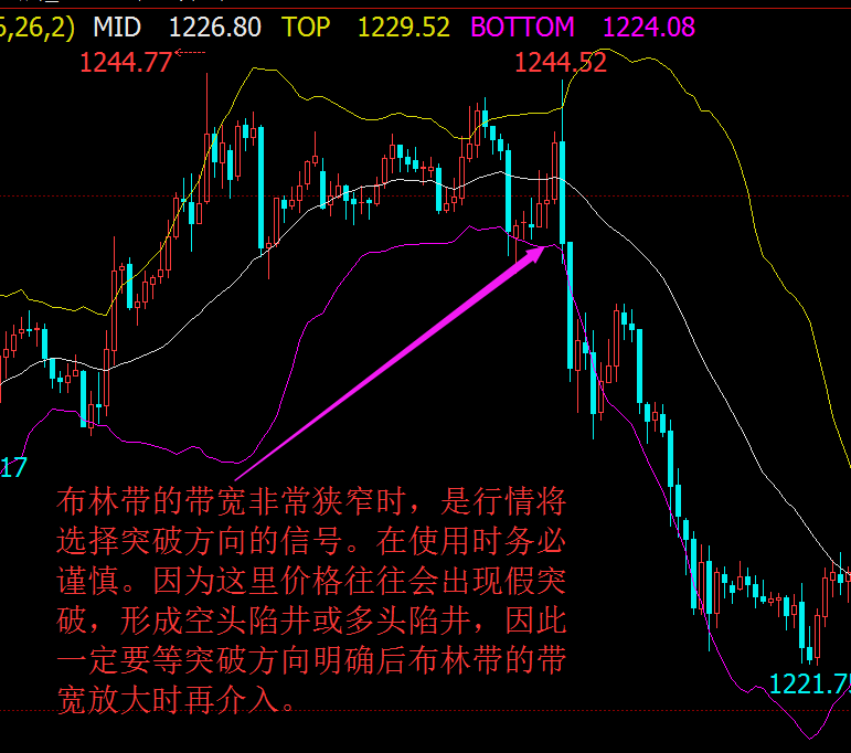 布林带的用法及图解实战技巧