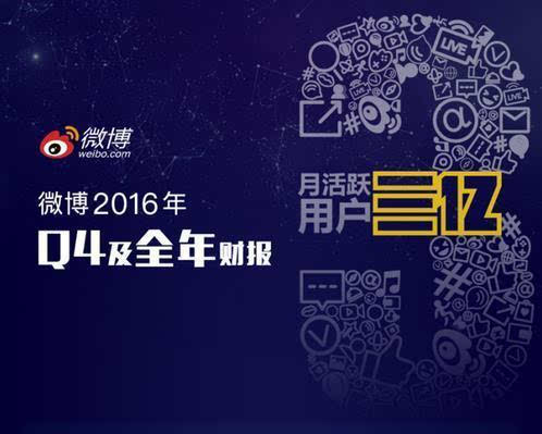 搜狐公众平台 - 微博公布2016年度财报营收创