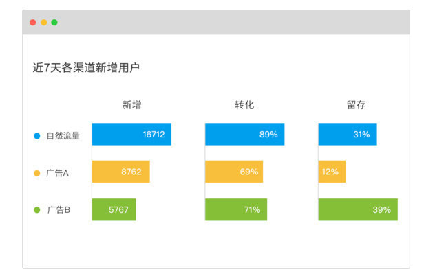 二,什么动作导致了用户流失?