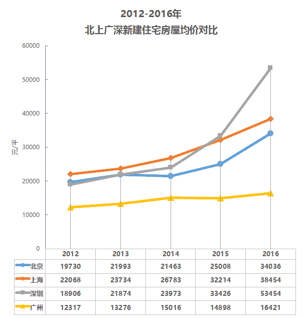 新增人口土地政策_中国新增人口曲线图(2)