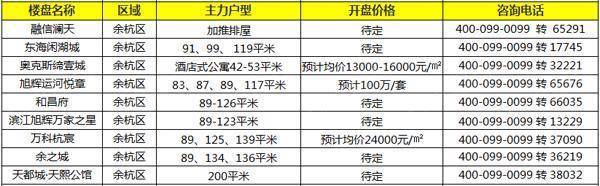金三拉开序幕3月杭州预计近30盘入市