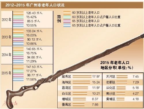 广州市人口统计_广州市外来人口分布图