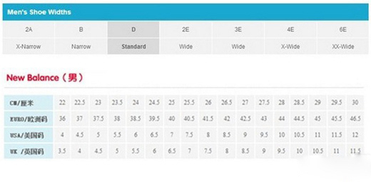 吐血整理!史上最全 海淘鞋码选择指南