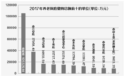 金华市金东区gdp怎么算_2018年金东区国民经济和社会发展统计公报(2)