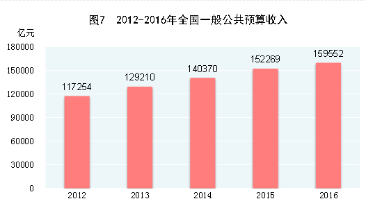 全国19年gdp_据各省公布数据 重庆经济增速跃居全国第一 GDP超万亿省份达23个(3)