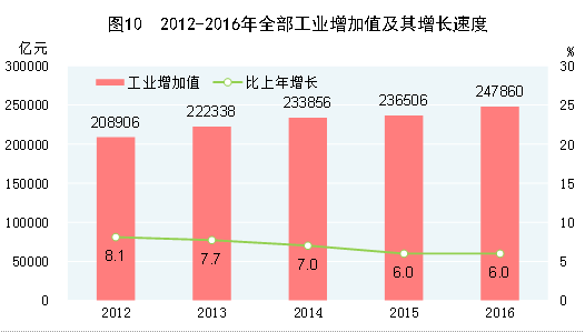 GDP增长6.7(2)