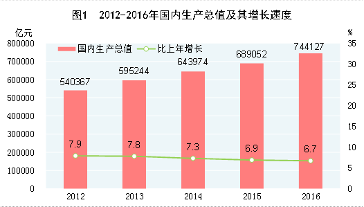 上海的人均gdp统计基数_真实数据 上海房价已超纽约 年均涨幅是纽约14倍(3)