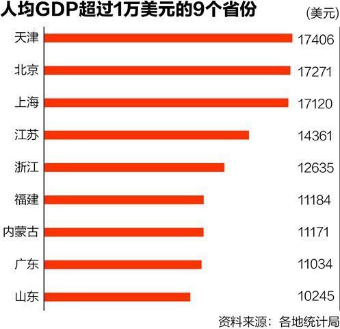 gdp国家图标_鸿李真钱