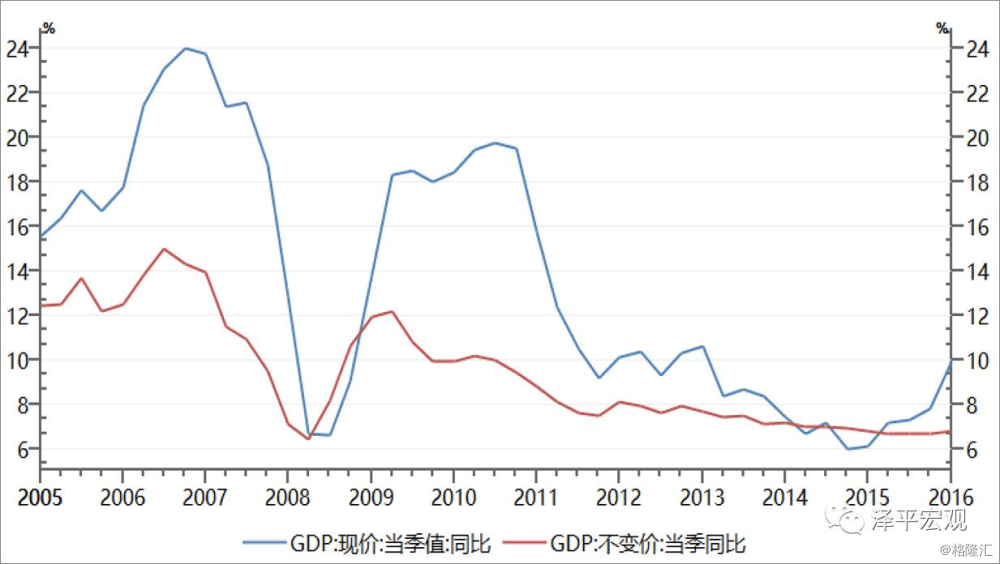 中国GDP龙头_中国龙头简笔画(3)