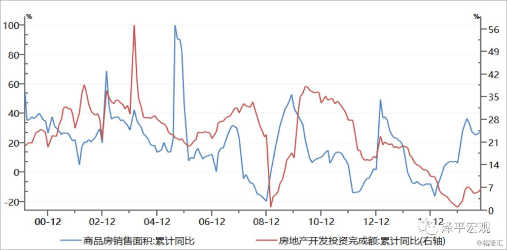 中国房地产占经济总量_世界经济总量图片