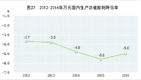 国民经济总量与国内生产总值_国内生产总值(3)