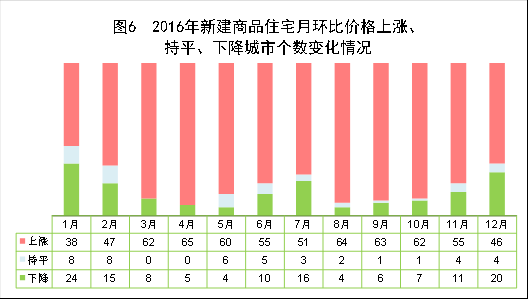 固投与gdp(3)