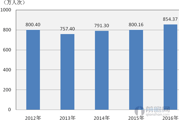 上海旅游人口_上海人游“北上海”2021江苏大丰(上海)旅游推介会举行