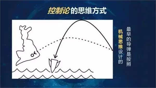 人口控制论_人口普查图片(3)