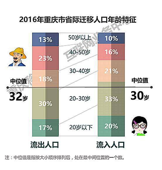 中国哪个流动人口最多_流动人口调查 安徽流出人口最多 广东流入最多(3)