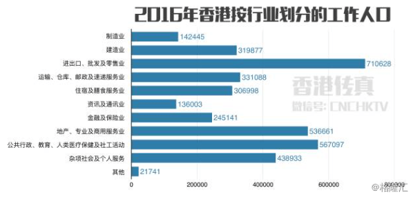 香港人口多少_中国香港人口,香港人口数量有多少呢(3)