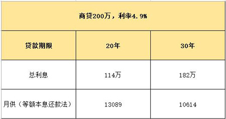 向银行申请房贷时 收入证明不够该怎么办?