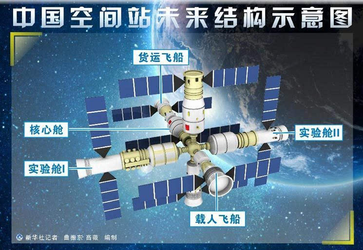 中国空间站首个核心舱预计2018年发射 将于2022年前后