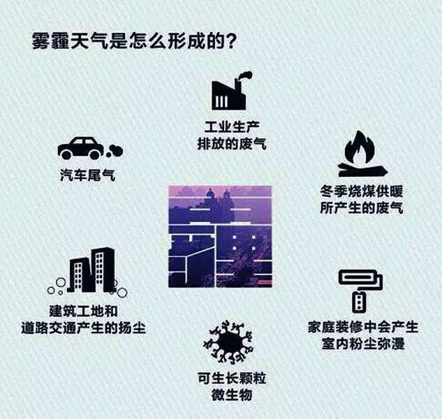 答:防治雾霾需要全社会动员,综合整 ..