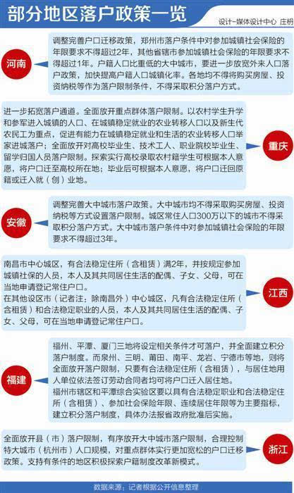 我是户籍人口_北京历年户籍出生人口(2)