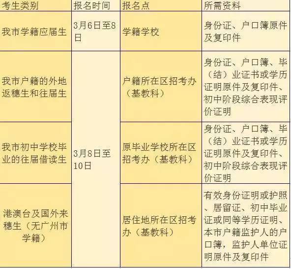 搜狐公众平台 - 广州中考下周报名,考生需注意