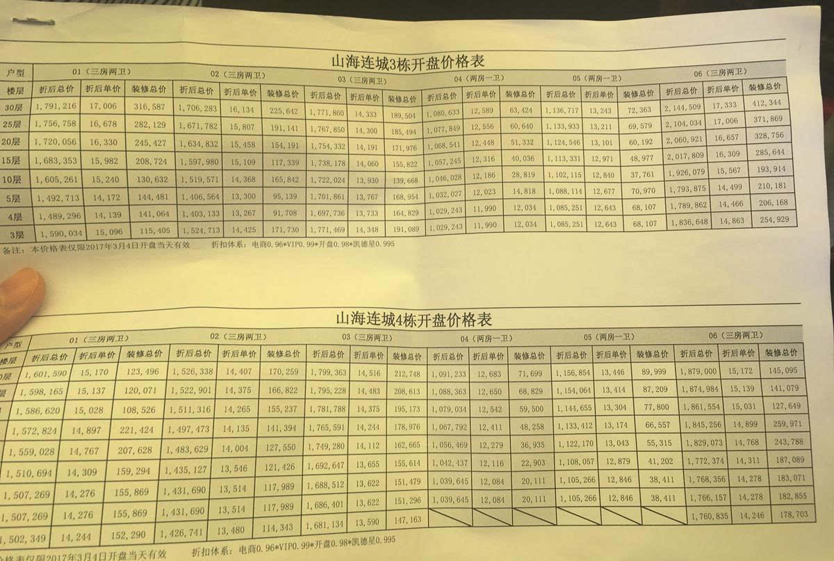 3月楼市小阳春：连这些冷门板块都卖这么火了