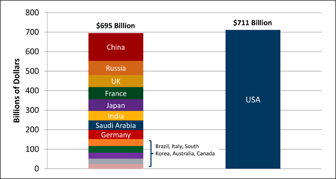 各国军队和人口比例_世界各国人口分布图(2)