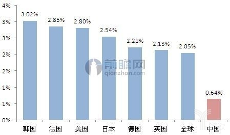 2025年体育产业占GDP_中国体育产业现状及未来10年发展趋势(2)