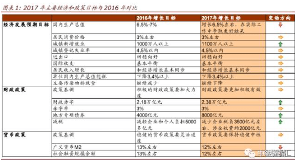 债券算gdp_债券发行流程图(2)