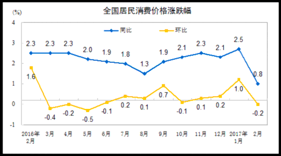 唐至北宋人口变化趋势(3)