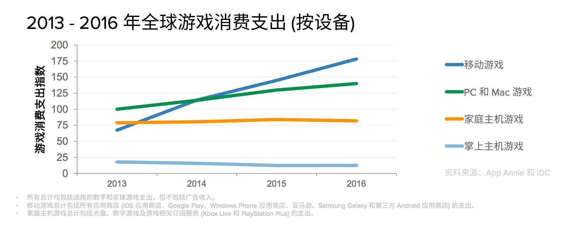 Switch背后的战略会让任天堂再次成为游戏业的霸主吗?