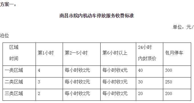 推行不同区域,不同位置,不同时段停车服务差别收费.