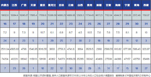 华北gdp_华北又一“黑马”城市崛起,GDP远超4000亿,望成为新一线(2)