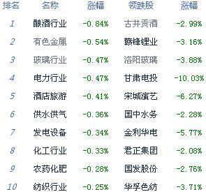 午评:两市分化沪指涨0.11%人工智能概念再上风口