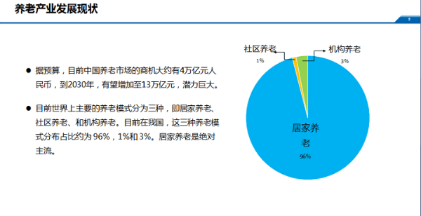 浅谈人口老龄化条件下_人口老龄化