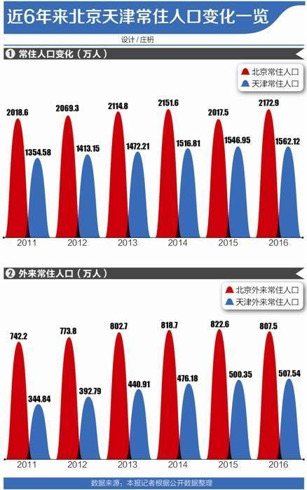 天津外来人口_天津下周北辰个别区域继续四天筛查,初高三复课