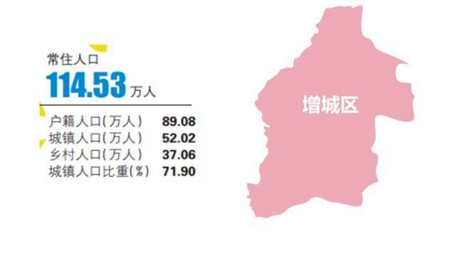 广州户籍人口_深圳五年人口增长266万人 但仍难达到十三五预期目标(2)