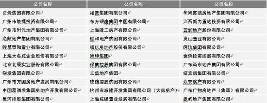 2017中国房地产百强企业榜单发布 排名抢先看