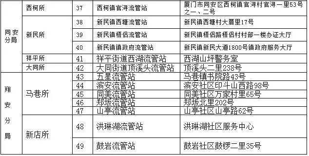 厦门市各区流动人口_厦门流动人口达214万 成全国流动人口管理试点城市