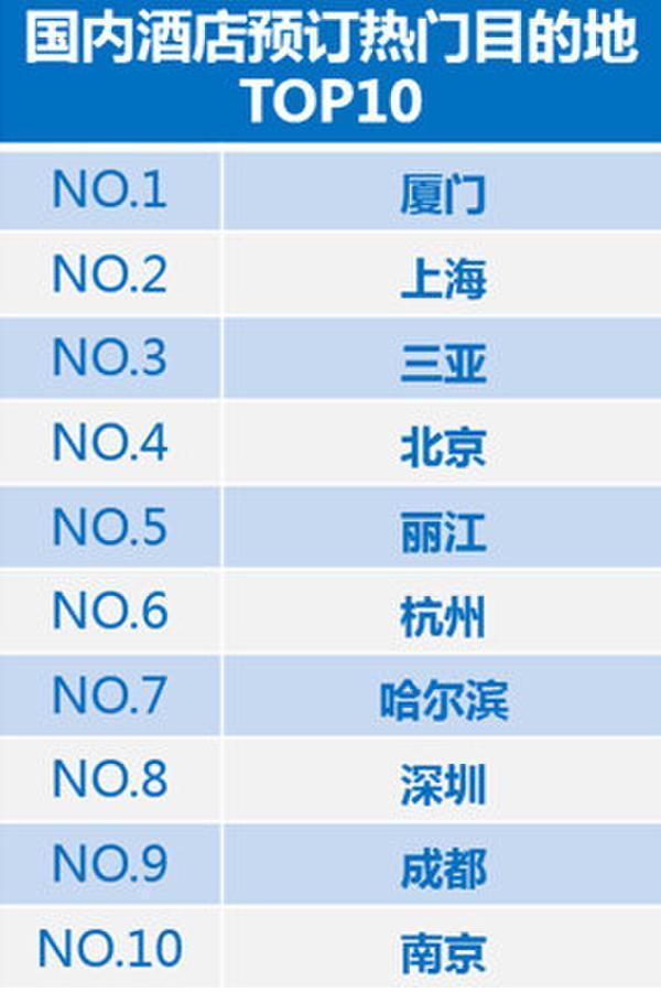 春运常住人口总体流出533万_常住人口登记表(2)