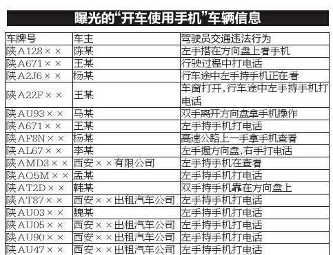 16人开车打手机被曝光今年来西安交警共收举报67起