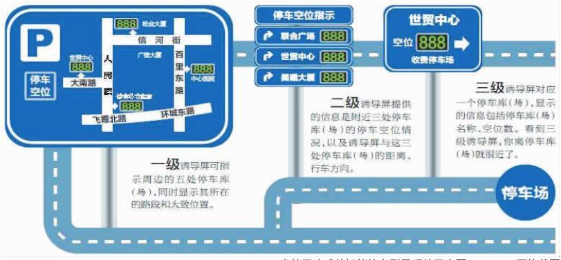 市政协委员叶明"支招" 昆明应全面推行智能停车引导系统