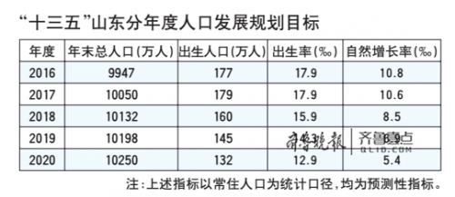 户籍人口城镇化率与常住人口城镇化率(3)