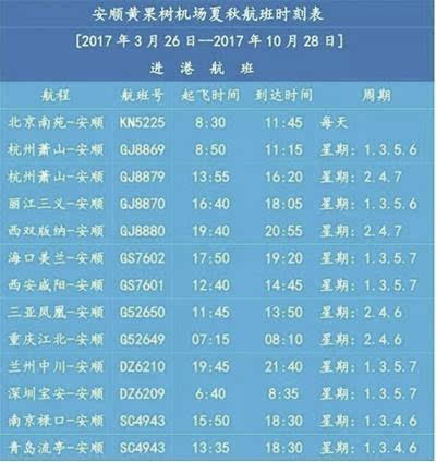 黄果树机场新增四条航线 3月27日起安顺可飞南京青岛深圳兰州