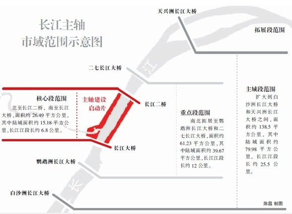 阳逻gdp_阳逻经济开发区(2)