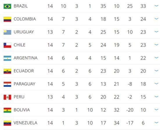 阿根廷出线形势分析:梅西真有可能无缘世界杯