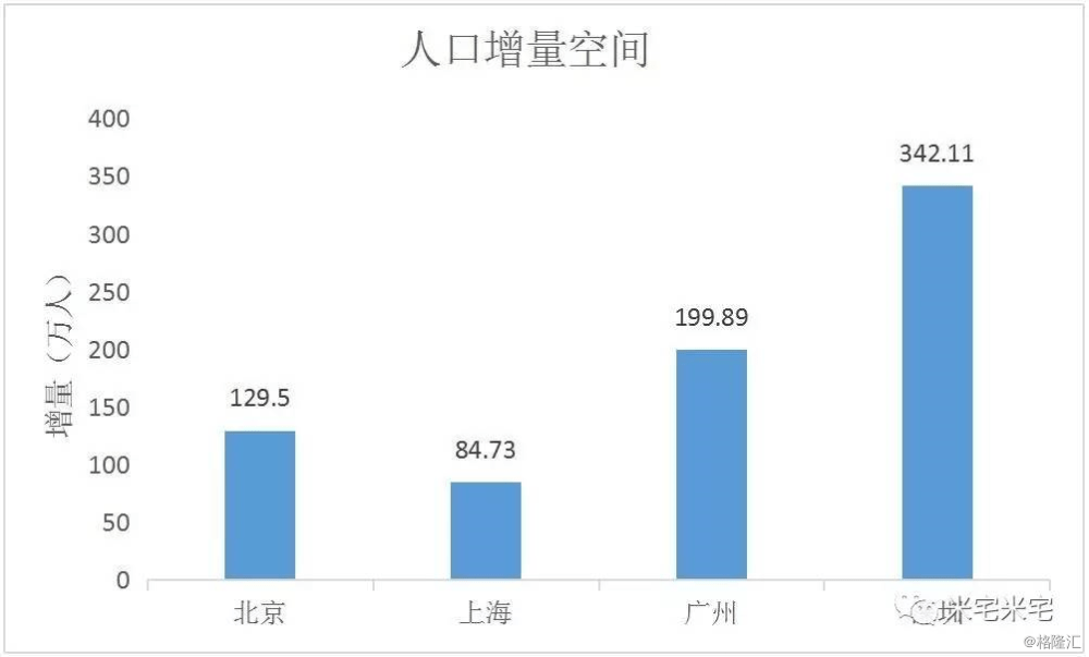 人口密度大是人多还是人少_云南省有多少人 哪个少数民族人最多 哪个州市人(3)