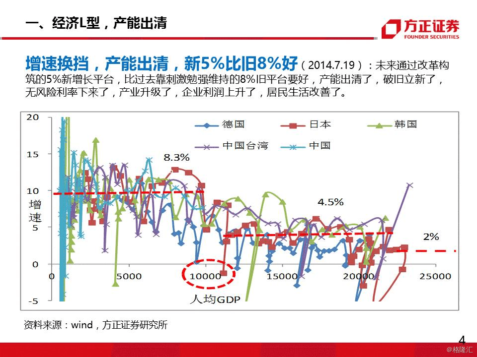 宏观经济总量失衡含义_苏联经济严重失衡图片(2)