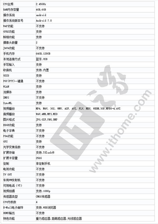 国行三星s8/s8 登陆工信部网站:详细配置全曝光!